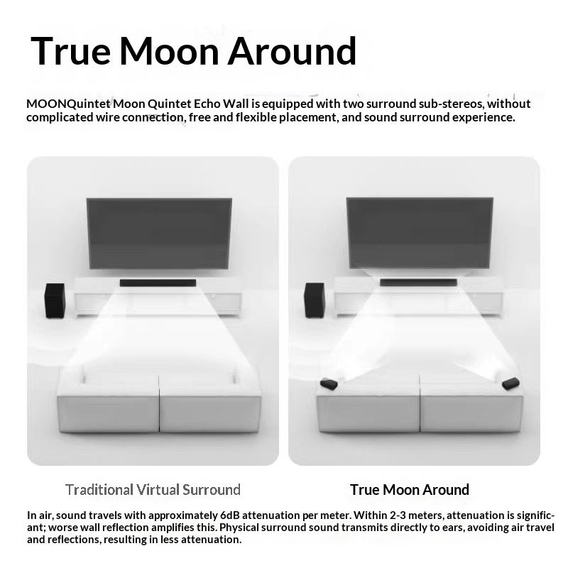 MOON Moon Quintet Echo Wall Do - Home Cinema Dolby Atmos incelemesi ve fiyatı