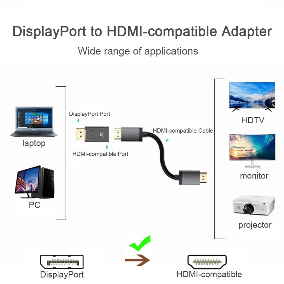 4K/1080P DP DisplayPort - HDMI - Home Cinema Projector incelemesi ve fiyatı