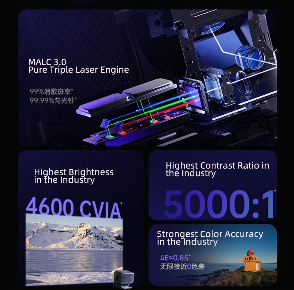 JMGO N3 Ultra Max MALC 3.0 Üçl - Home Cinema Projector incelemesi ve fiyatı