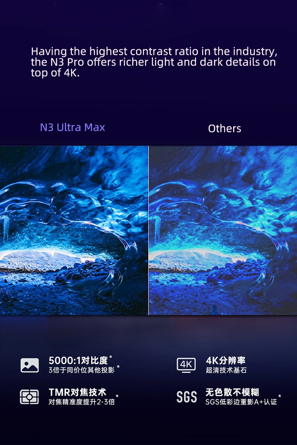 JMGO N3 Ultra Max MALC 3.0 Üçl - Home Cinema Projector incelemesi ve fiyatı