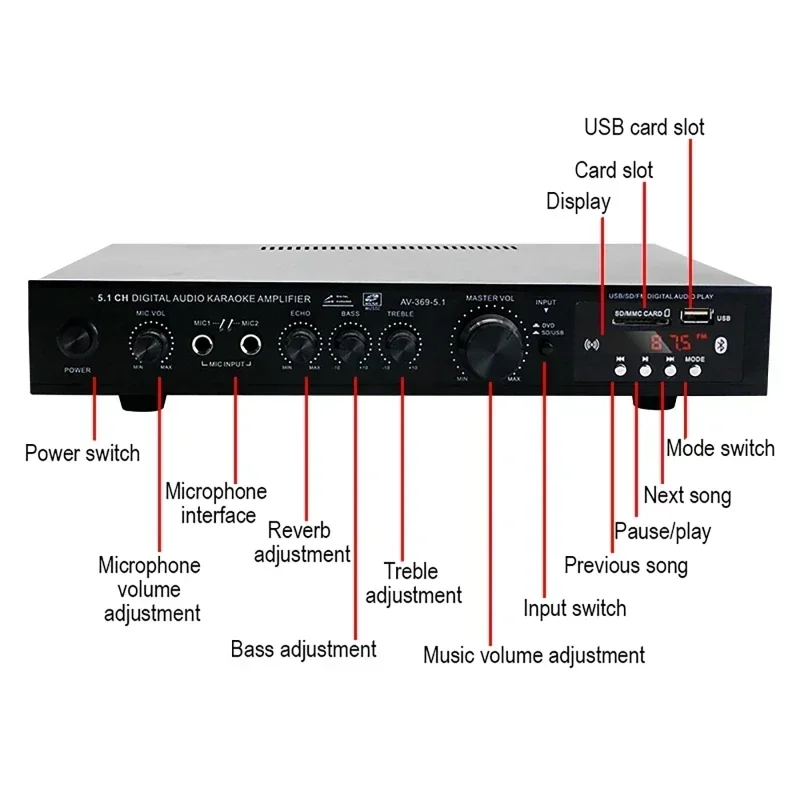 AV-369BT Bluetooth 5.1 Ses Hop - Home Cinema Accessories incelemesi ve fiyatı