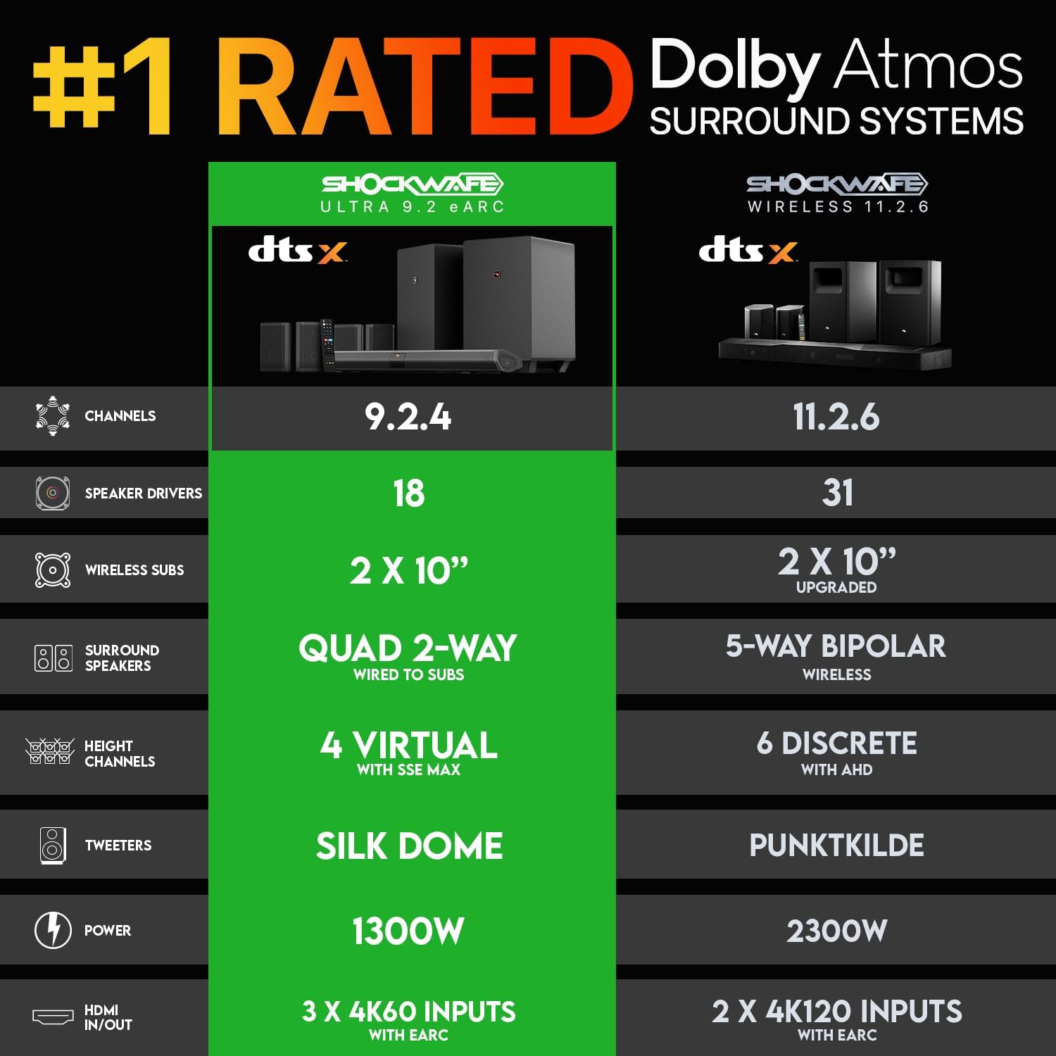 Shockwafe 9.2.4 Dolby Atmos/DT - Home Cinema Dolby Atmos incelemesi ve fiyatı