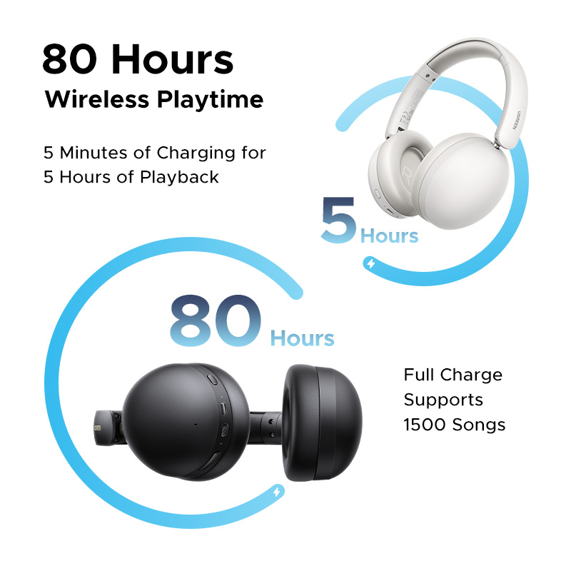 UGREEN Studio Max2 Kablosuz Bl - Home Cinema Headphones incelemesi ve fiyatı