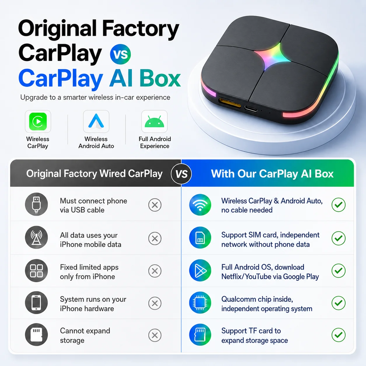 2026Android15 CarPlay Ai Box C - Home Cinema Youtube incelemesi ve fiyatı