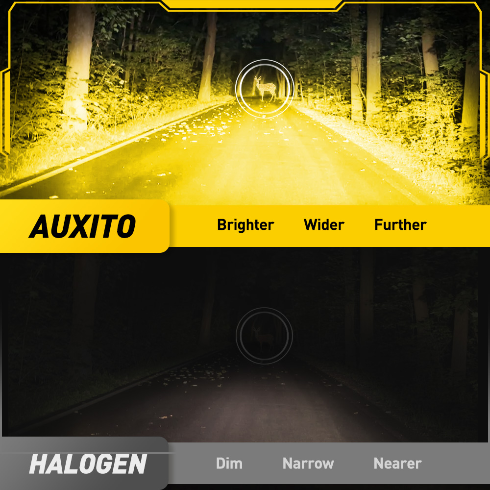 AUXITO 6G27 Sis Lambası H8 H9  - Home Cinema Projector incelemesi ve fiyatı